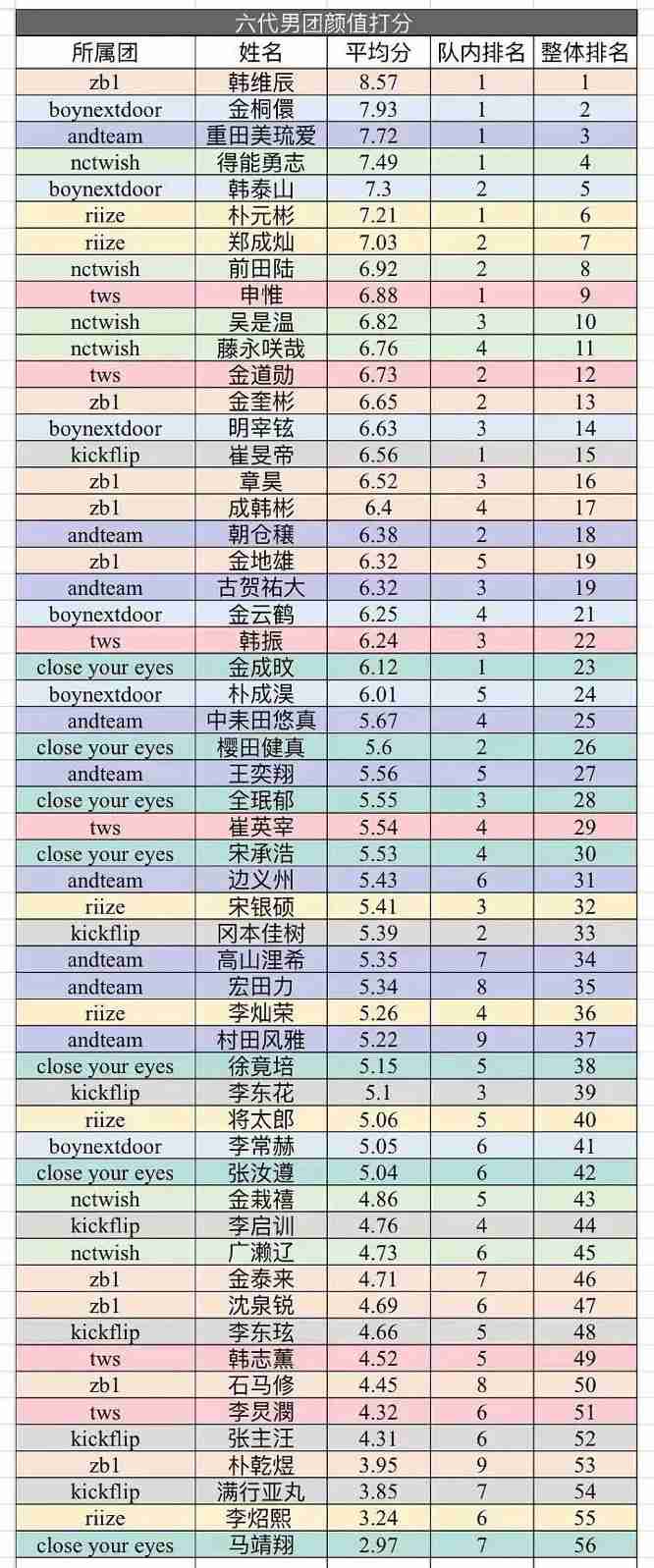 &TEAM ファントピpart.29【3rd SINGLE Go in Blind (月狼)4/23発売】