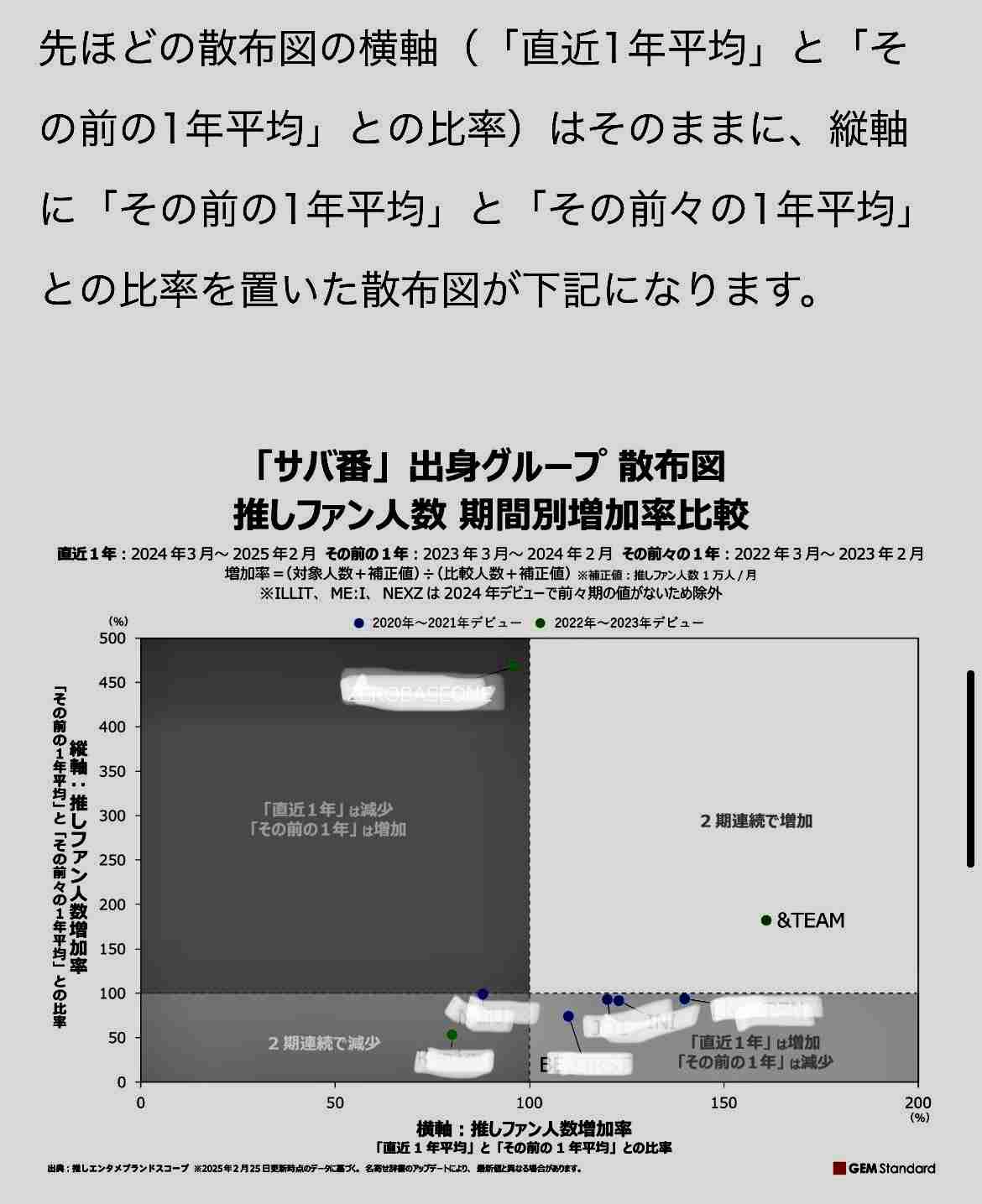 &TEAM ファントピpart.29【3rd SINGLE Go in Blind (月狼)4/23発売】