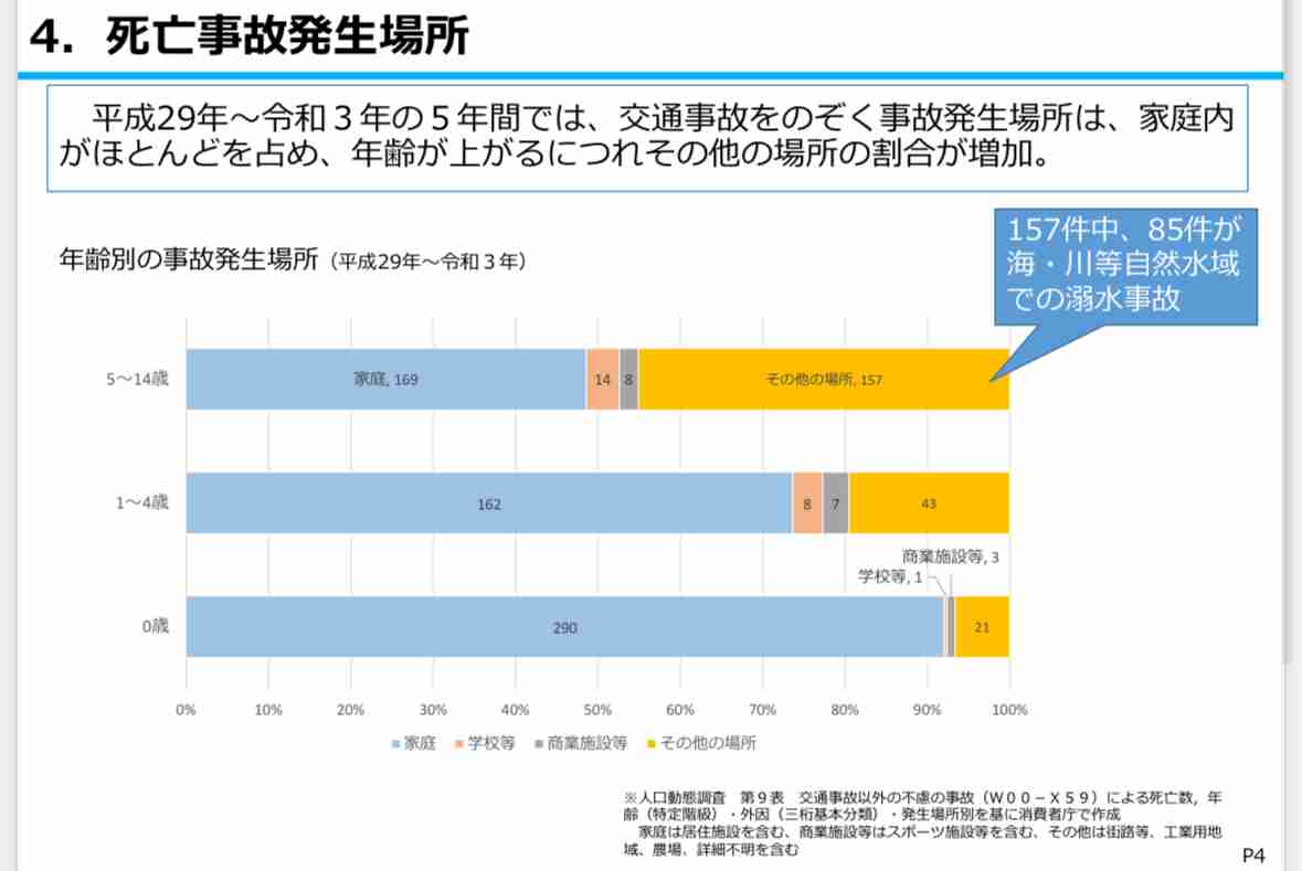 昼寝した6か月男児を20分放置し窒息死、認可外保育の元施設長に有罪判決…東京地裁