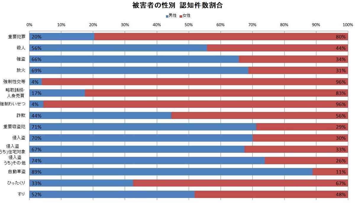 「フェミサイド」厳罰化へ　イタリアで法案閣議決定