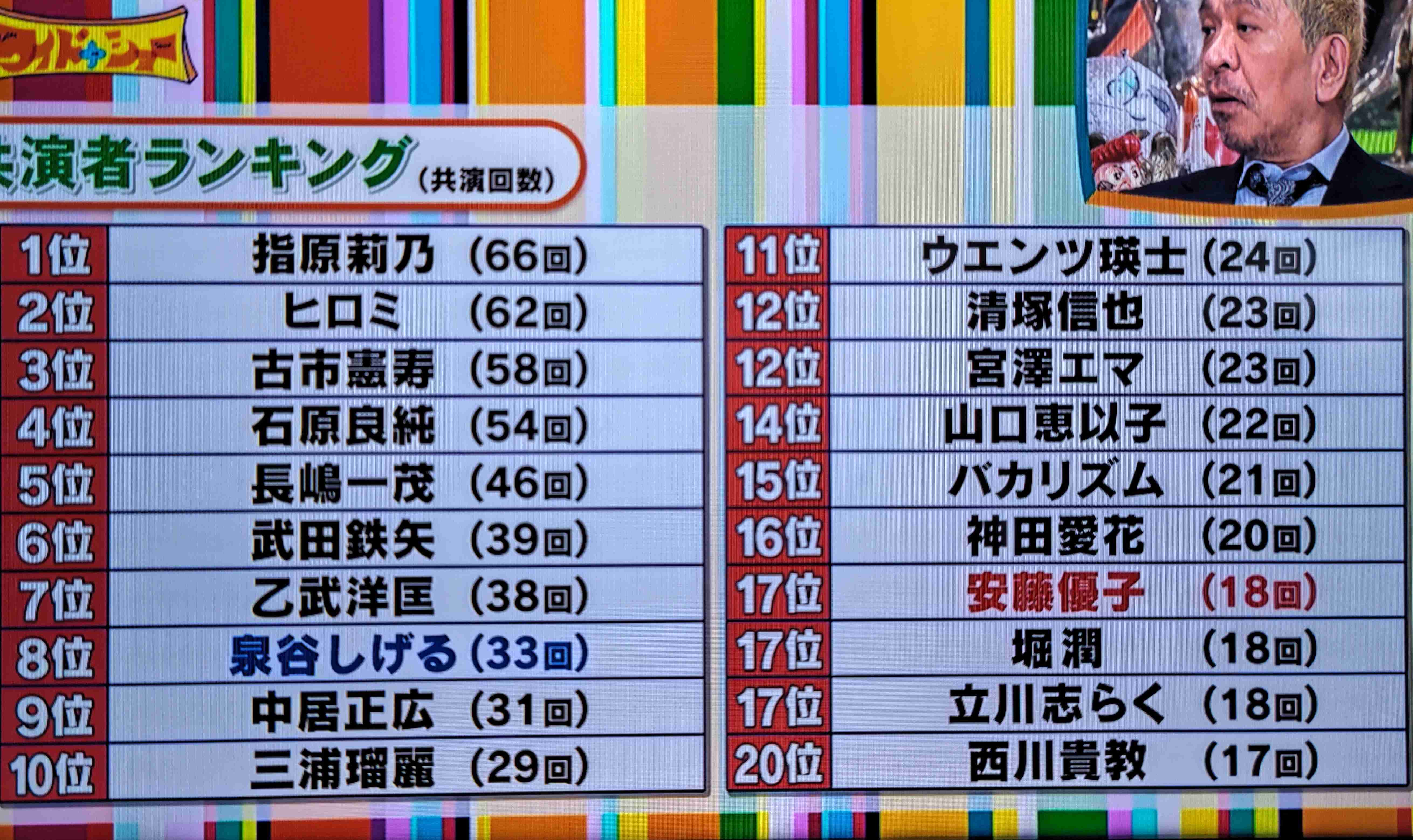 「ワイドナショー」ラスト1カ月で「フジテレビ批判」の古市憲寿氏を排除した「見識」