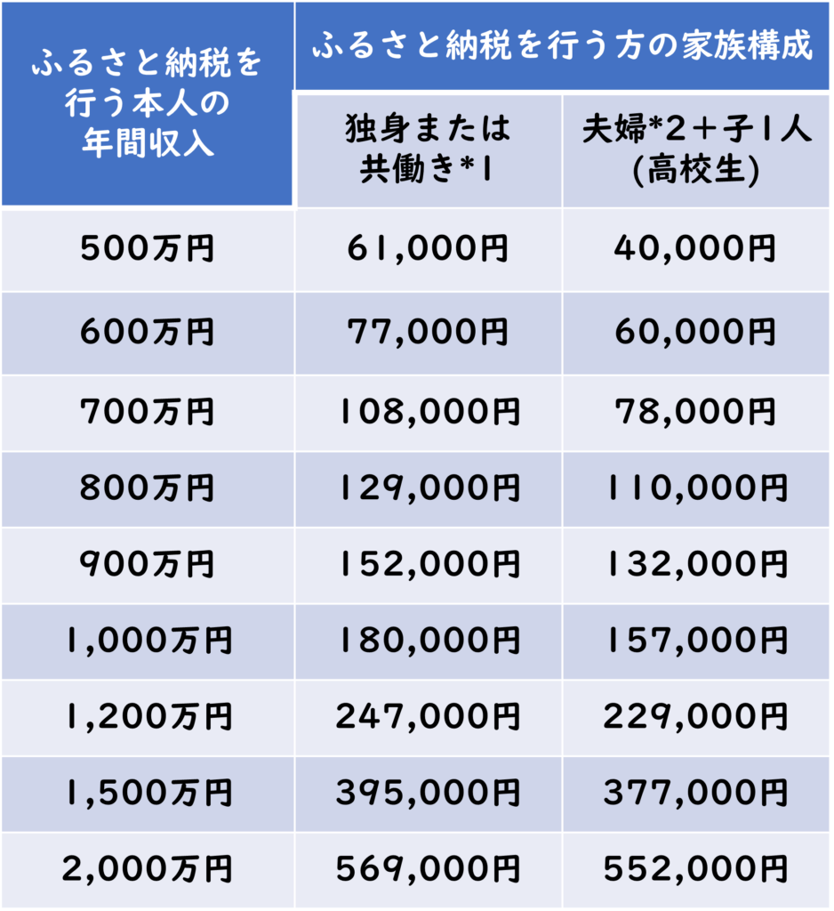 中国に精米輸入要請「日本人が食べられるようにすべき」と疑問の声　コメ不足、SNSで
