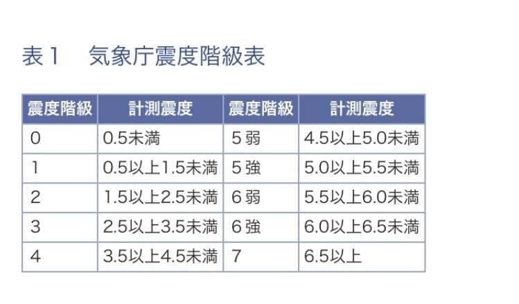 “1時間弱”はだいたい何分？ 令和世代の認識に村上信五絶句「えっ…」