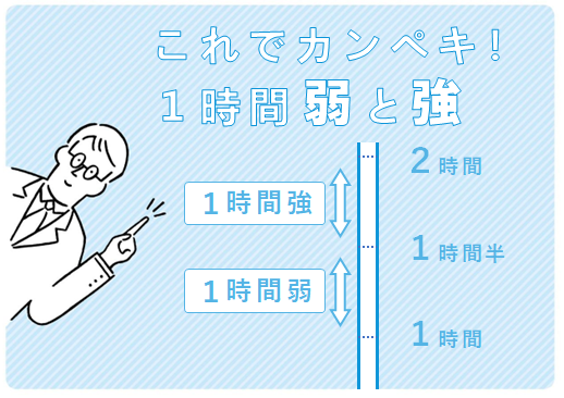 “1時間弱”はだいたい何分？ 令和世代の認識に村上信五絶句「えっ…」