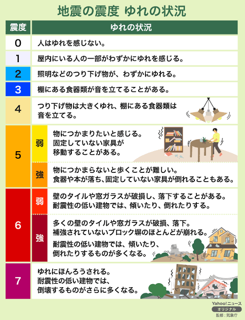 “1時間弱”はだいたい何分？ 令和世代の認識に村上信五絶句「えっ…」
