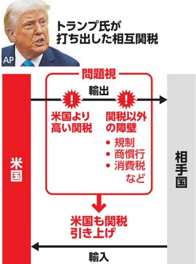 トランプ大統領 日米交渉に出席の意向 SNSで表明