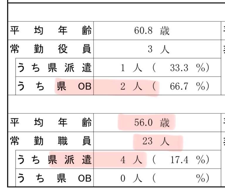 斎藤元彦知事めぐる「X」投稿、9割が兵庫県外から発信　東京が最多の3割