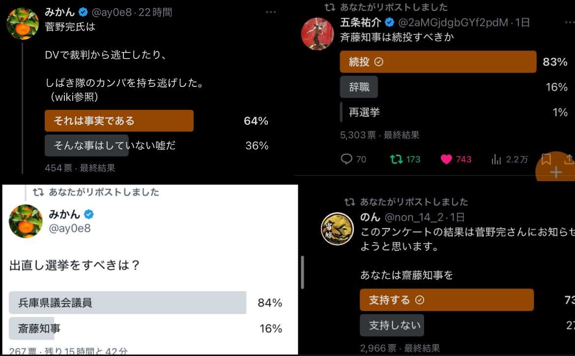 斎藤元彦知事めぐる「X」投稿、9割が兵庫県外から発信　東京が最多の3割