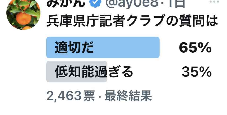 斎藤元彦知事めぐる「X」投稿、9割が兵庫県外から発信　東京が最多の3割