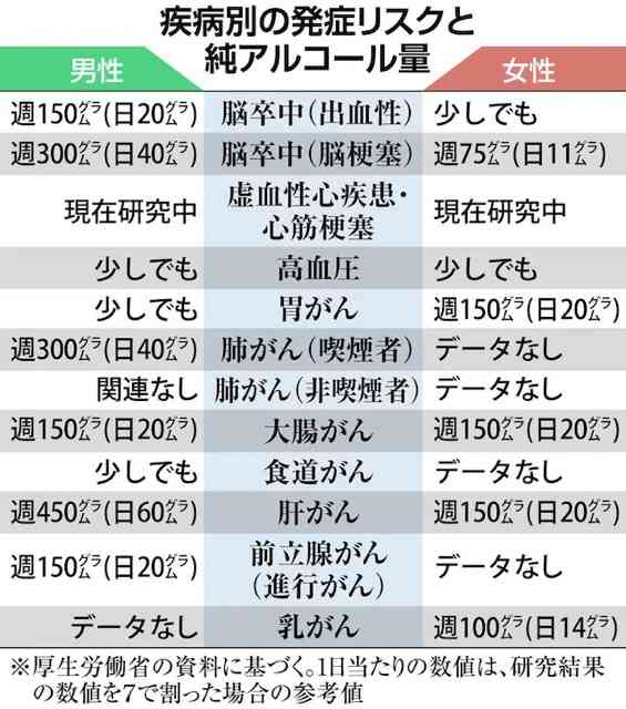 お酒で何とか毎日乗り切ってる人～