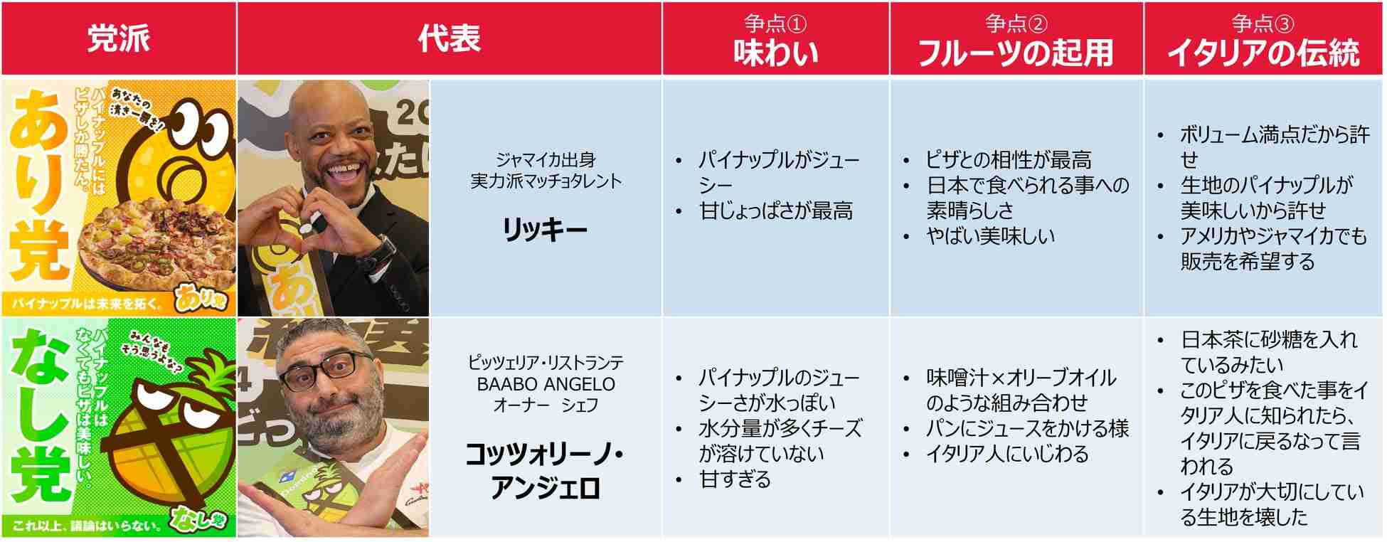 好きなピザのトッピング🍕