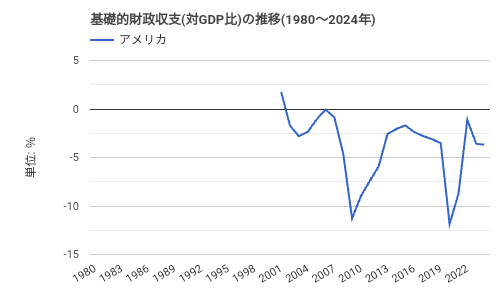 NYダウ一時1700ドル超下落…トランプ氏は“良い影響もたらす”と強調