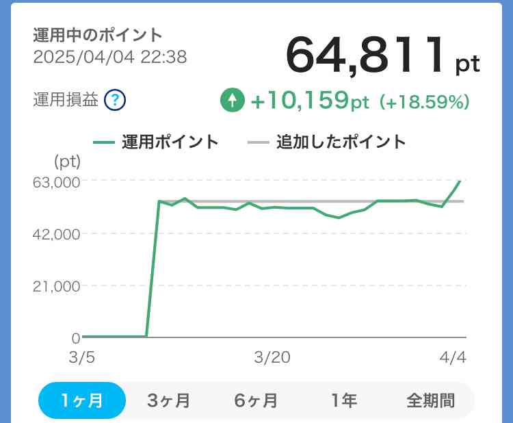 NYダウ一時1700ドル超下落…トランプ氏は“良い影響もたらす”と強調