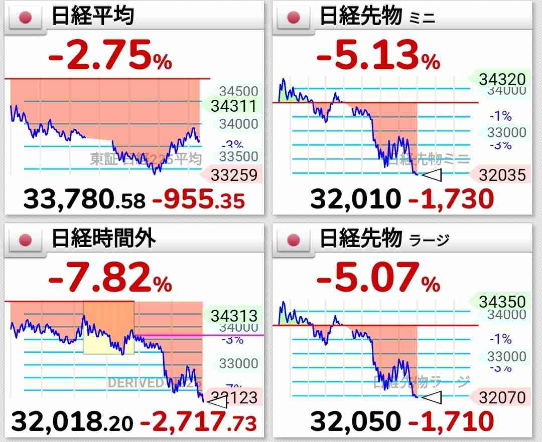 NYダウ一時1700ドル超下落…トランプ氏は“良い影響もたらす”と強調