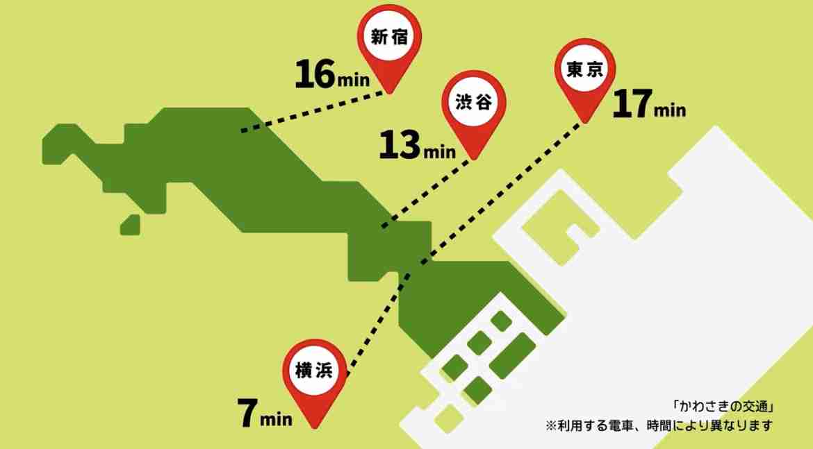 東京以外で公共交通機関が便利な街に住みたい