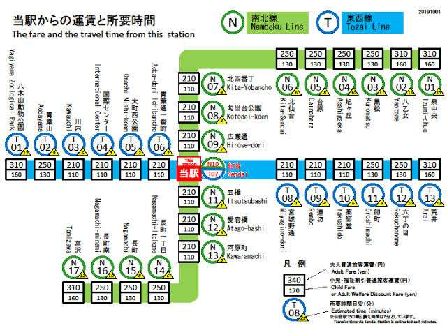 東京以外で公共交通機関が便利な街に住みたい