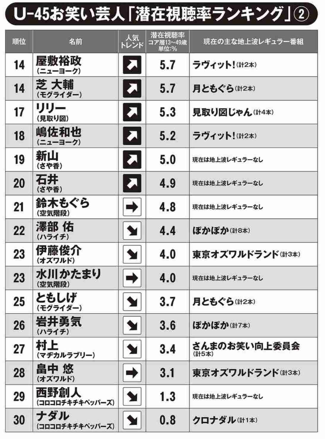 【芸人】さや香好きな人！part10