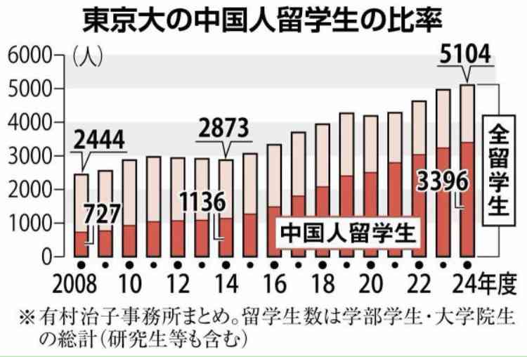 石破首相、低所得者向けの物価高対策に意欲
