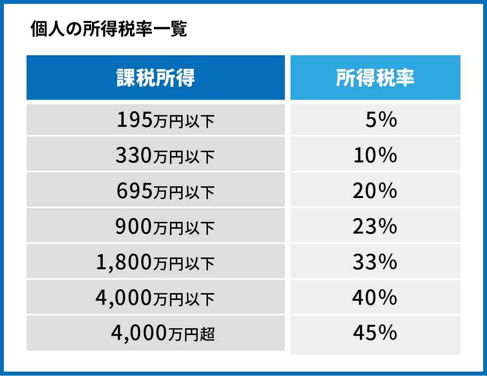 石破首相、低所得者向けの物価高対策に意欲