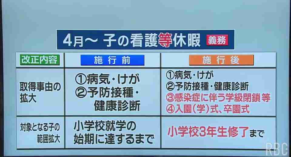 子どもの学校行事で休暇が取れる! 4月から「育児・介護休業法」が改正 企業の人事・経営側からは「生産性が落ちる」「そんな時代になったんだなと諦めています」などの声も