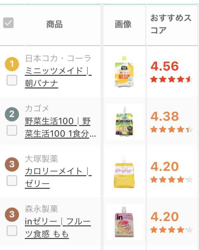 朝、気持ち悪くて食欲がない子供にどうしたら食べてもらえるか