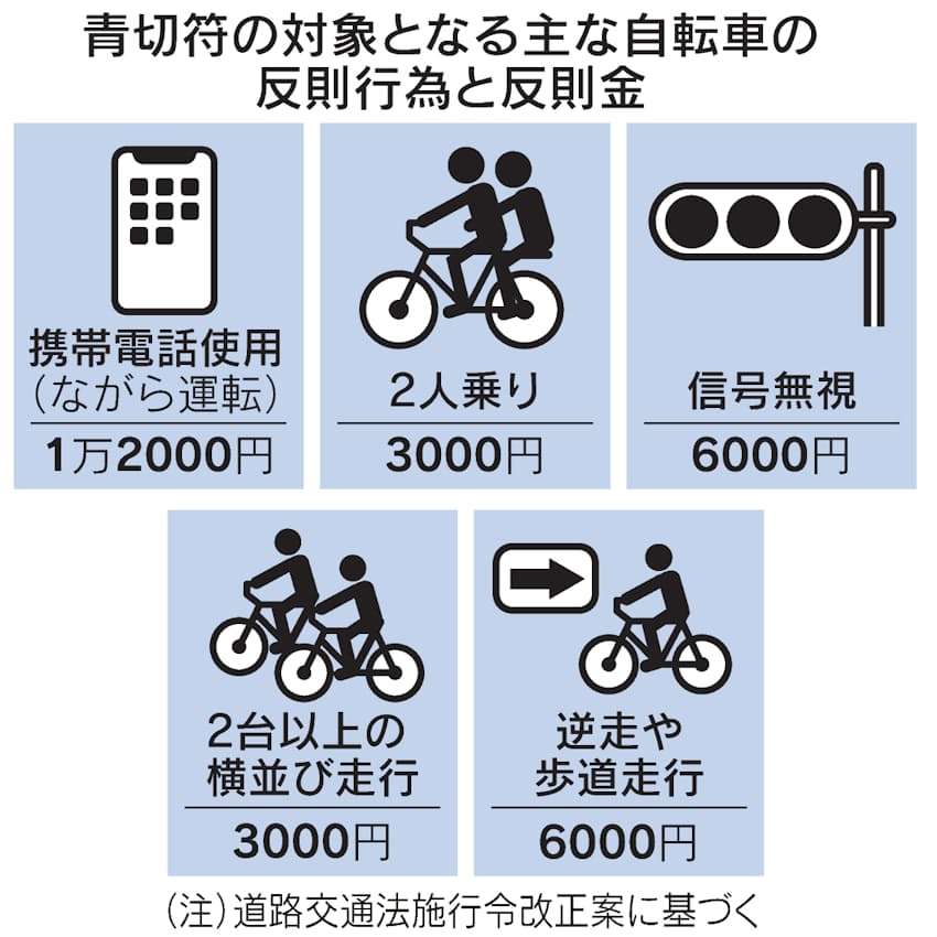 田中裕二　自転車の交通違反の反則金に「大きな道路の車道を走るってなったら危ないし。考えられない」