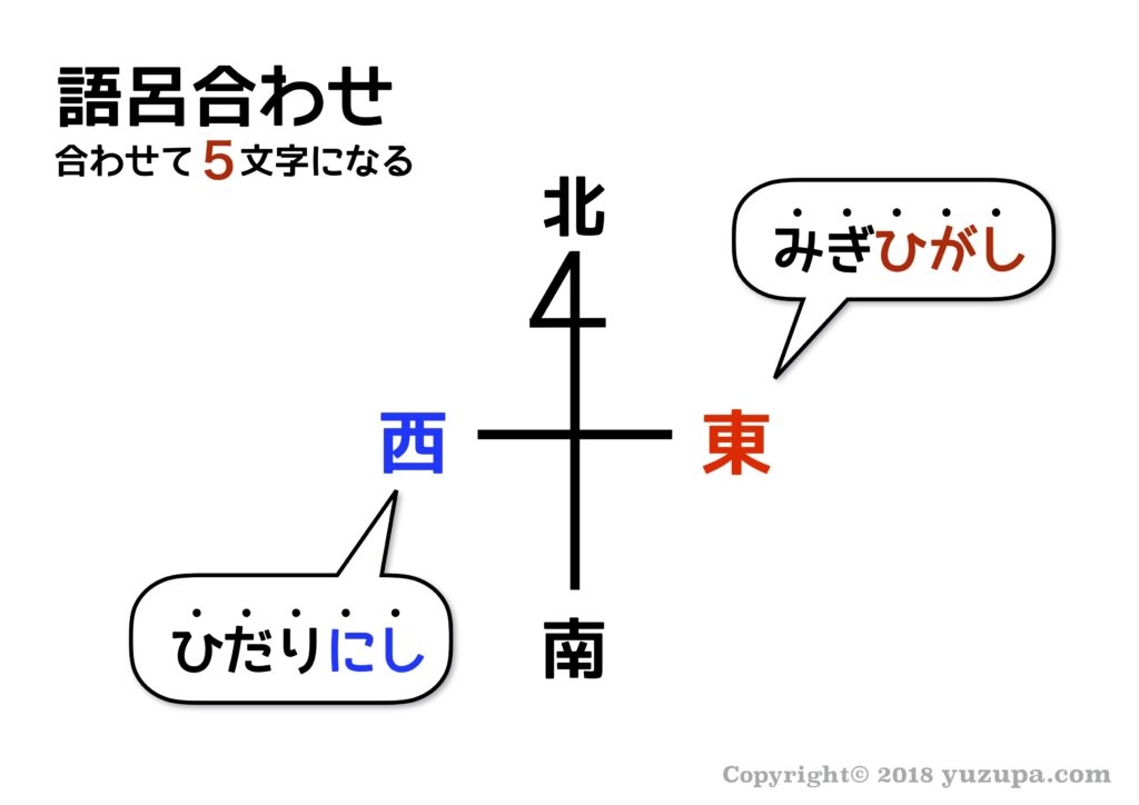 【東西南北】枕の向き🛏【関係あった？】