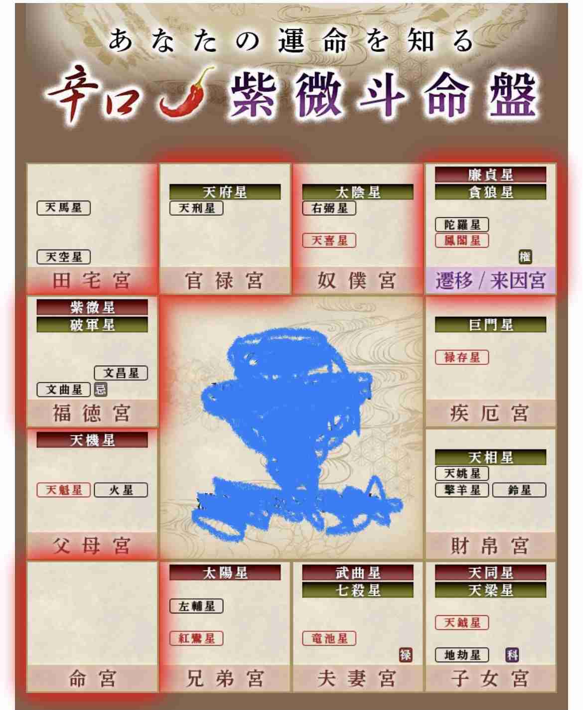 紫微斗数を語ろう！part2