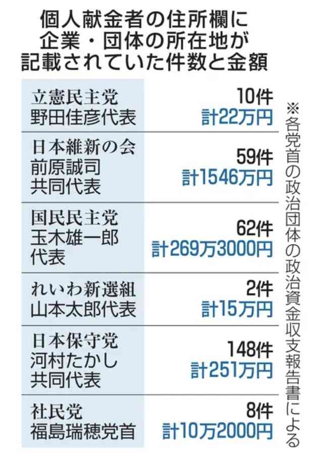 「米とキャベツ食べるとセレブと言われる」国民・榛葉幹事長、物価高に苦しむ国民生活に言及