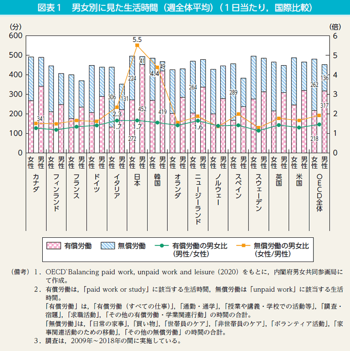 日本特有の｢通勤定期｣は廃止すべき…経済学者が｢夫は遠距離通勤､妻は主婦｣の元凶だと指摘するワケ