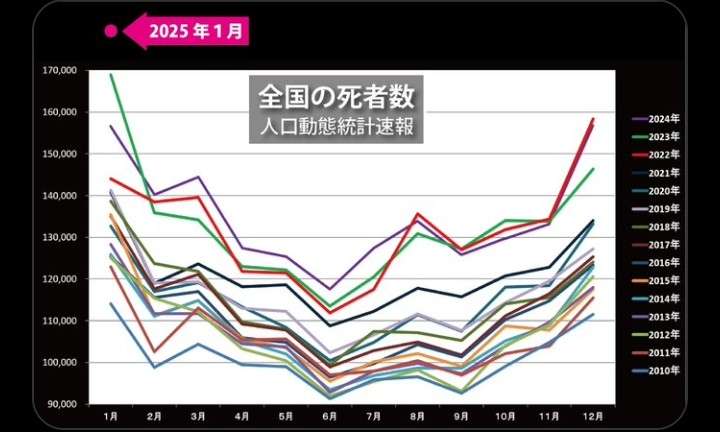 アメリカでも広がる“ワクチン後遺症”問題 患者の会の被害者は日本の25倍 国民の多くは｢ほとんど知らない｣現状