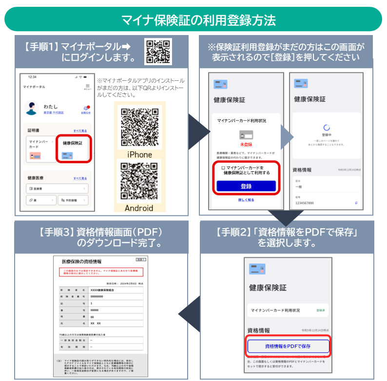 「マイナ保険証」、コピーは無効　修学旅行に別書類準備を
