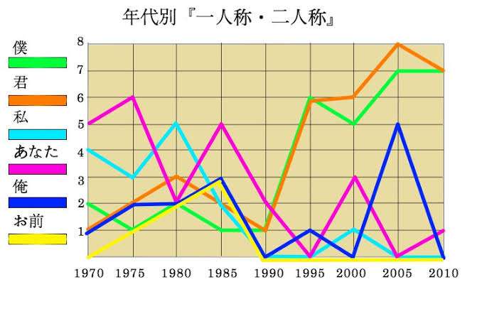 横山裕　女性に絶対言わないようにしている言葉　「若い子が嫌がるってよくテレビとかで聞く」