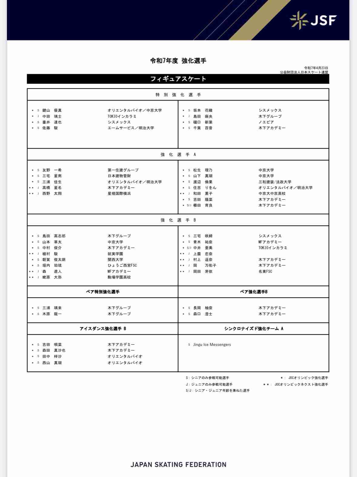 【実況・感想】世界フィギュアスケート国別対抗戦2025 男女ショート ほか