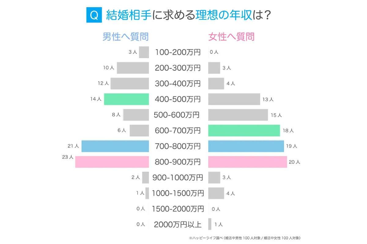 【復職】休職終了後どうするか【退職】