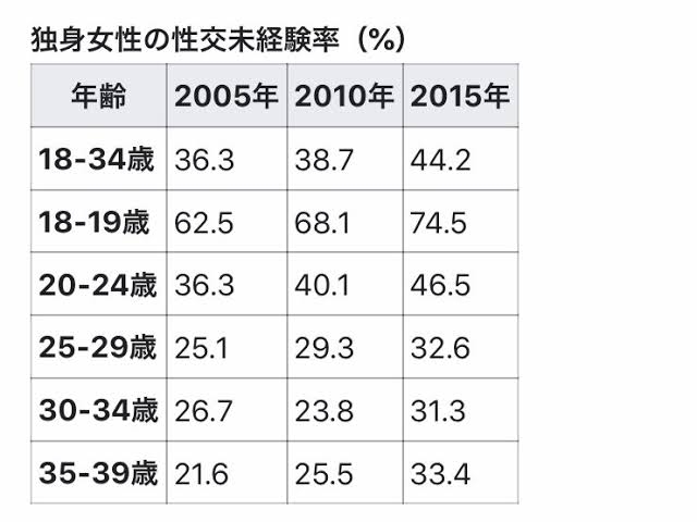 高齢処女の集いPart6