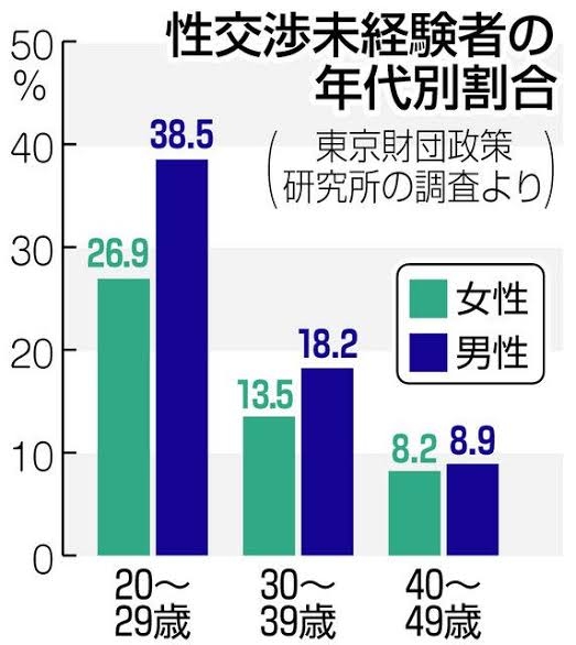 高齢処女の集いPart6