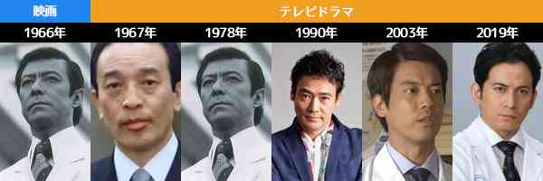 複数人が演じた同一キャラ、誰版が好き？