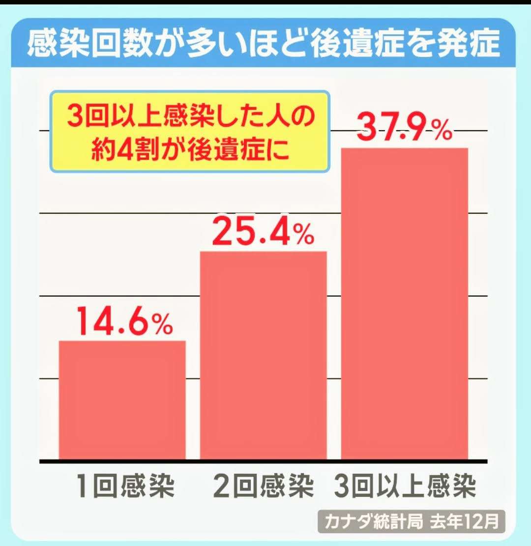 コロナに何度も罹る人