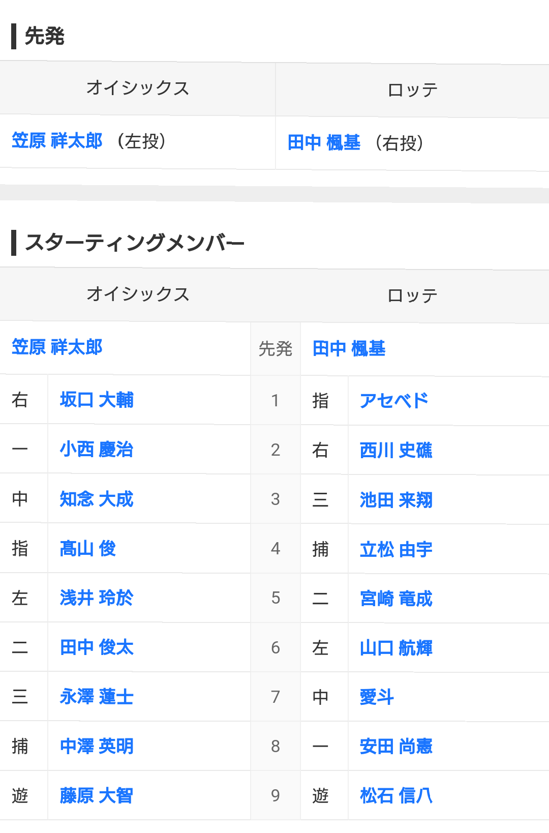 千葉ロッテマリーンズファン集まれ!Part23