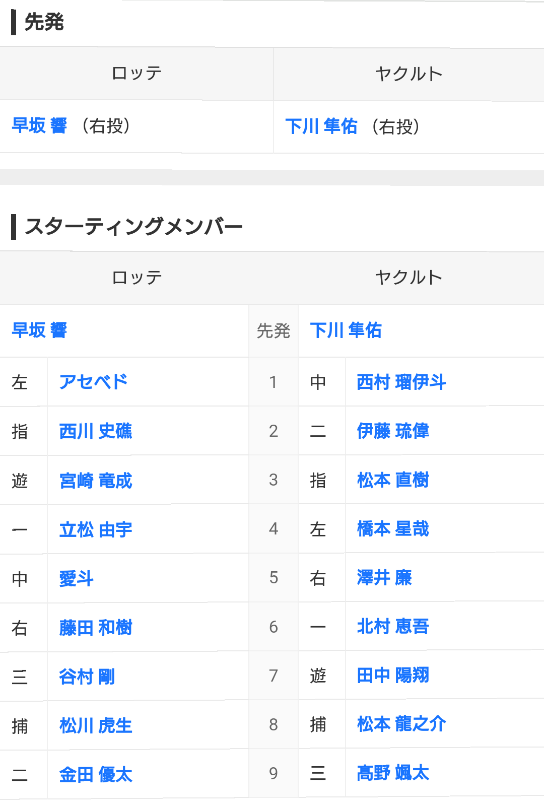 千葉ロッテマリーンズファン集まれ!Part23
