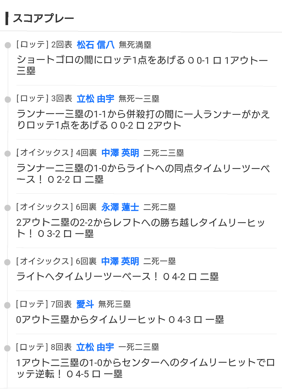 千葉ロッテマリーンズファン集まれ!Part23