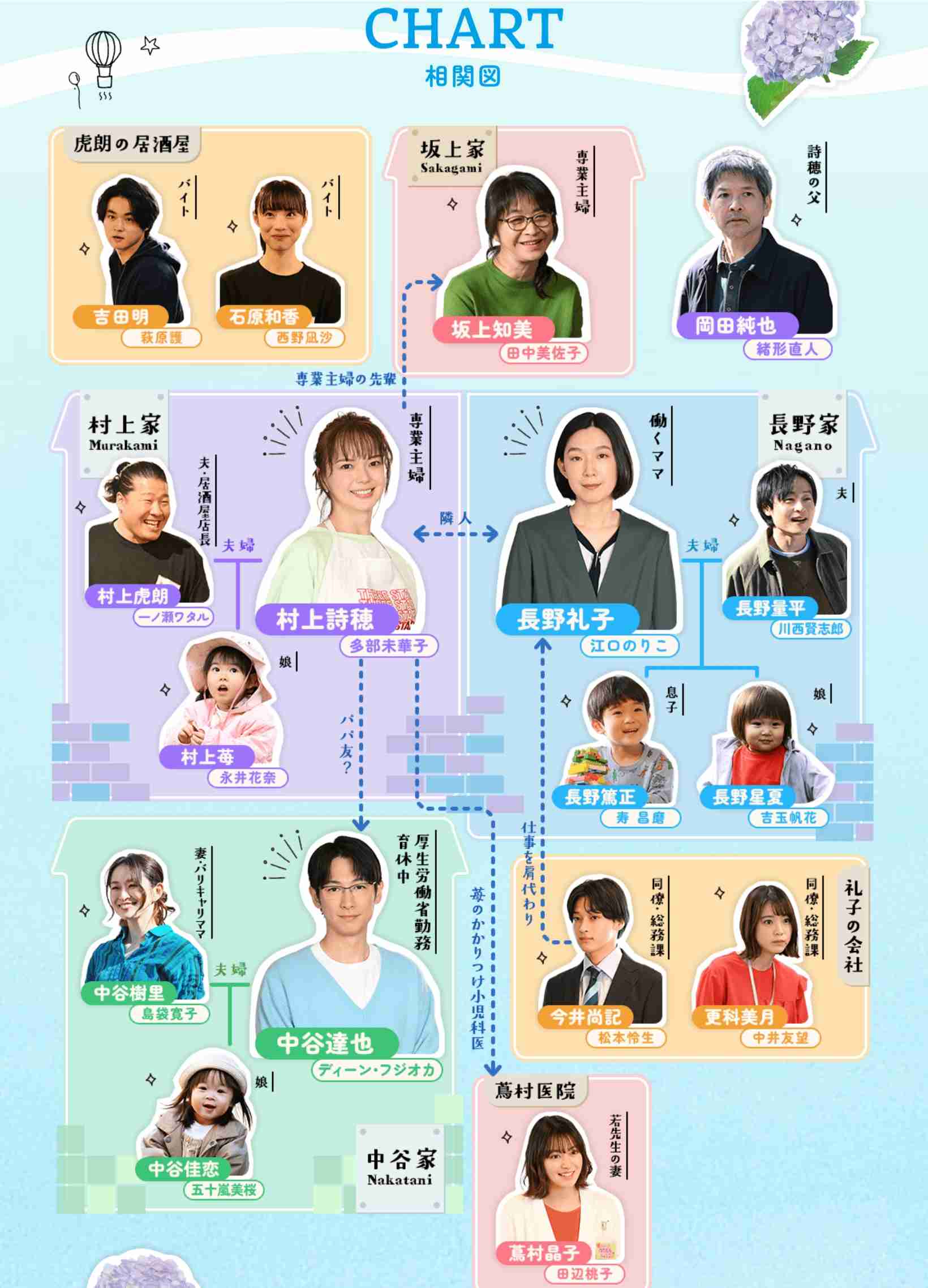 【実況・感想】火曜ドラマ「対岸の家事」第1話