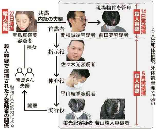 スキャンダルが出たらショックな芸能人