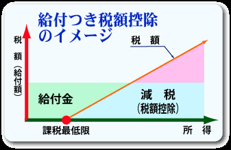 「減税はやらないのに給付はすぐやる」国民・玉木雄一郎代表、与党が調整の現金給付案を批判