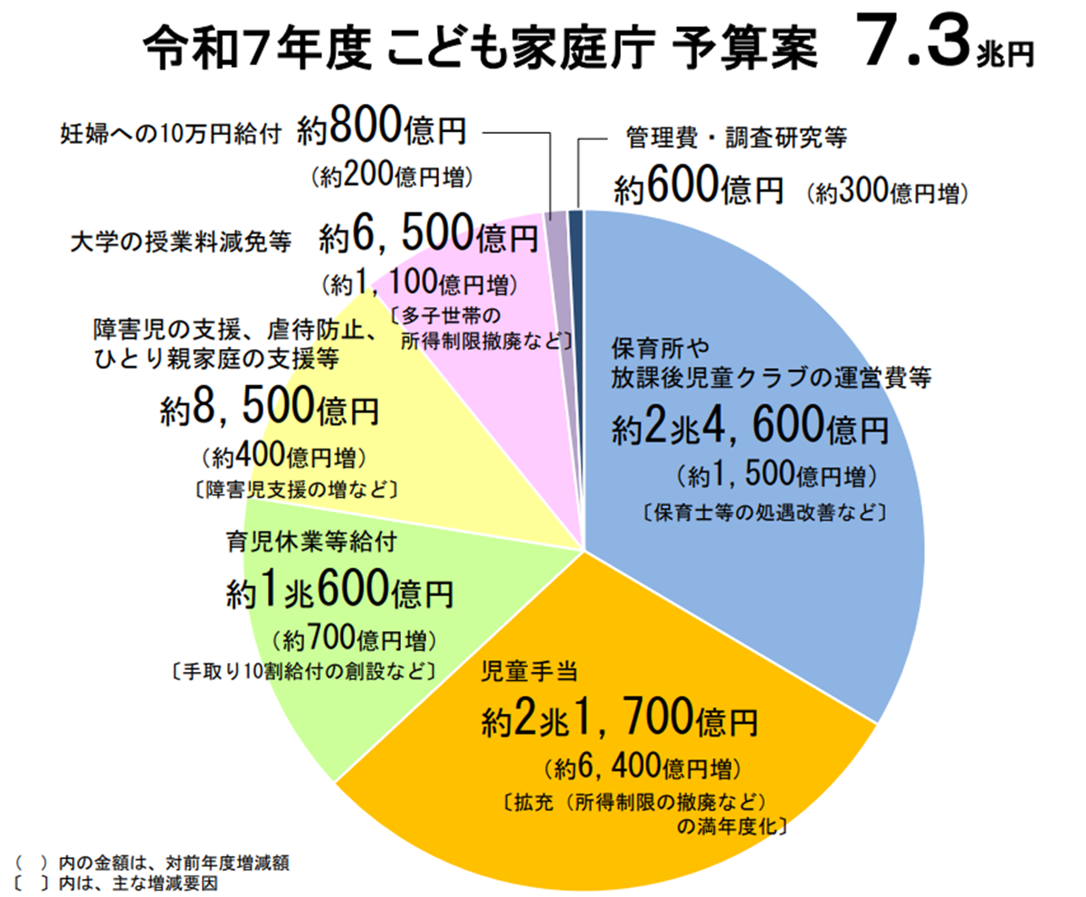 自公が消費税減税を検討、値上げ続く食料品など念頭…自民党内では「社会保障を支える重要な財源」と慎重論も