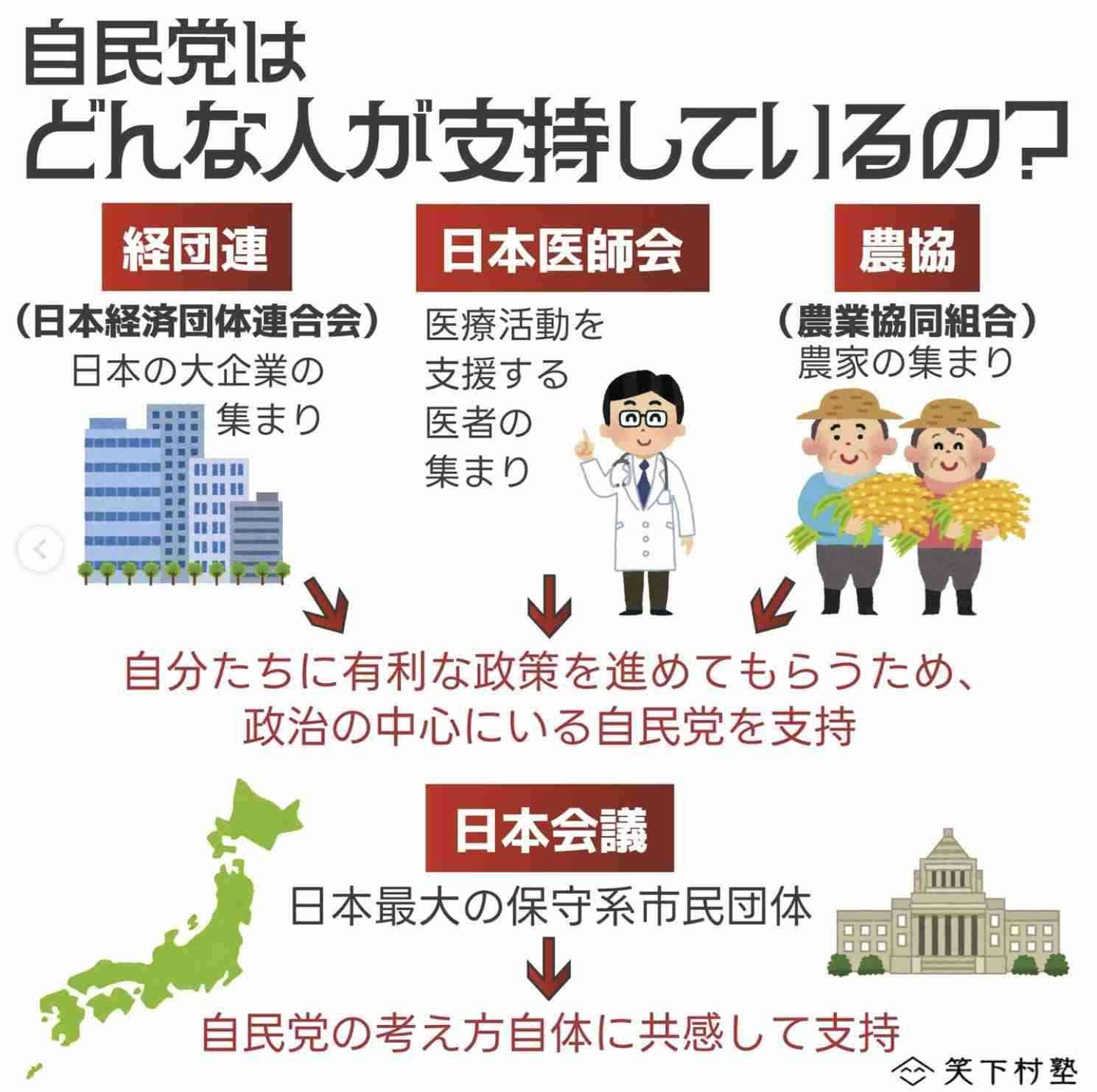 石破内閣支持率22% 発足以降最低 毎日新聞世論調査