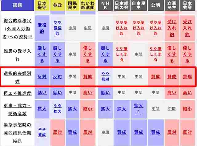 石破内閣支持率22% 発足以降最低 毎日新聞世論調査