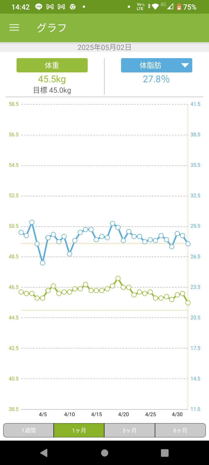 2025年5月 ダイエット総合トピ