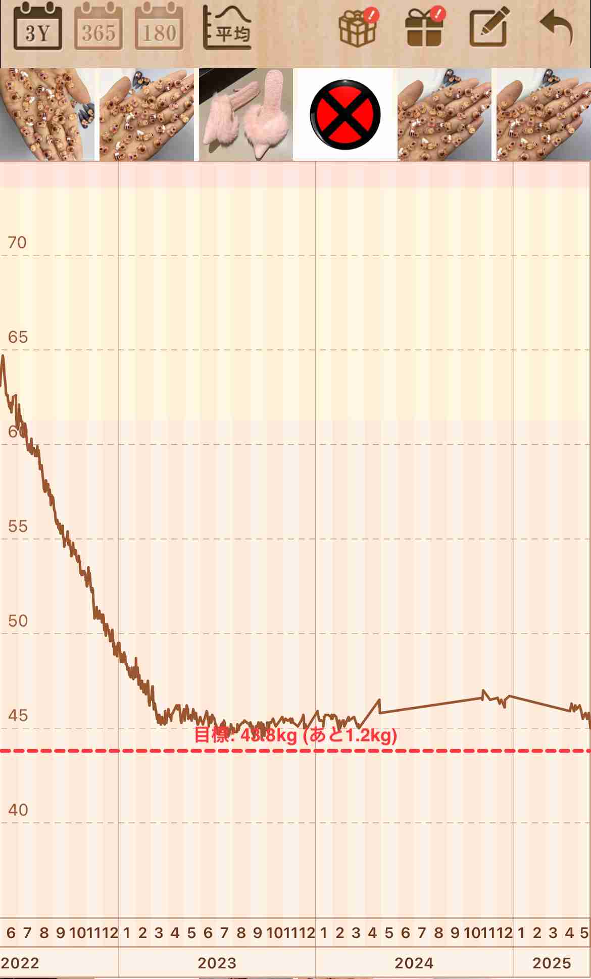 2025年5月 ダイエット総合トピ